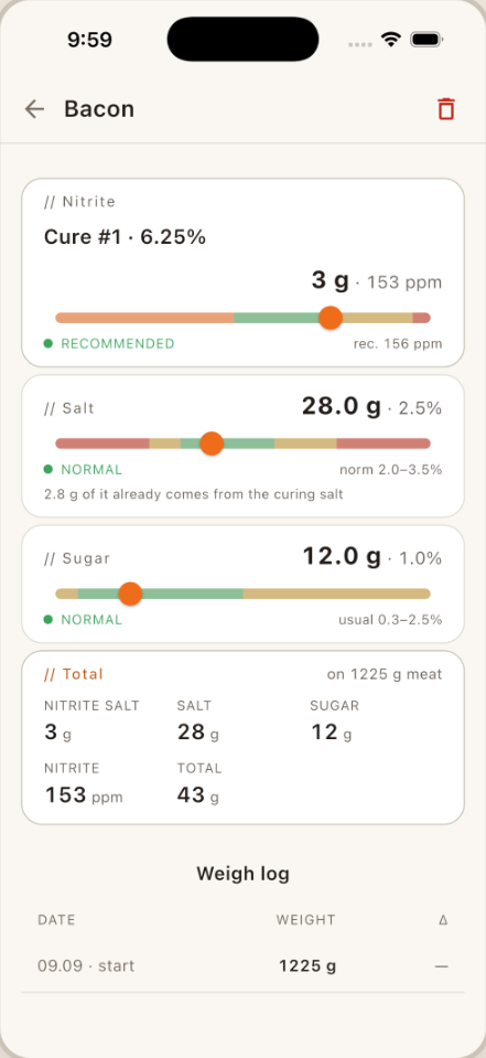 SaltCure nitrite safety scale